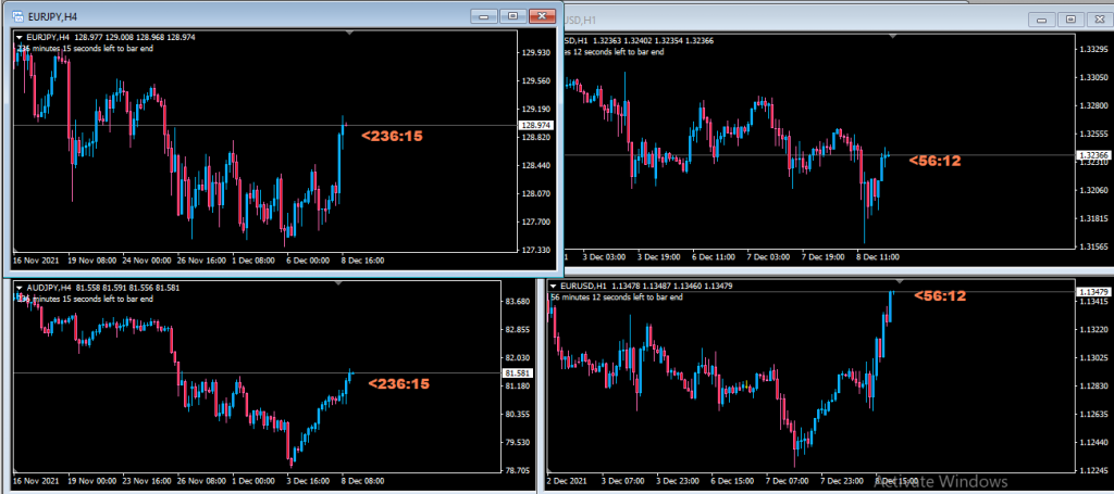 currency pairs that move together