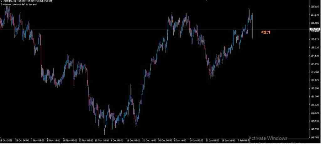 GBP / JPY Trading view forex trading