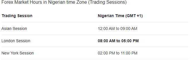 London session forex time Nigeria