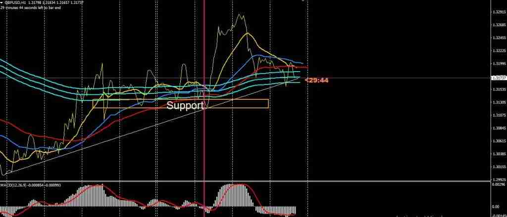 hourly chart forex trading strategy