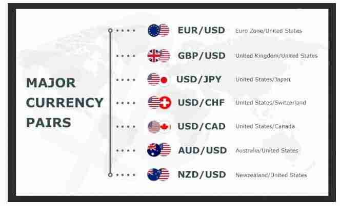 major forex currency pairs to trade