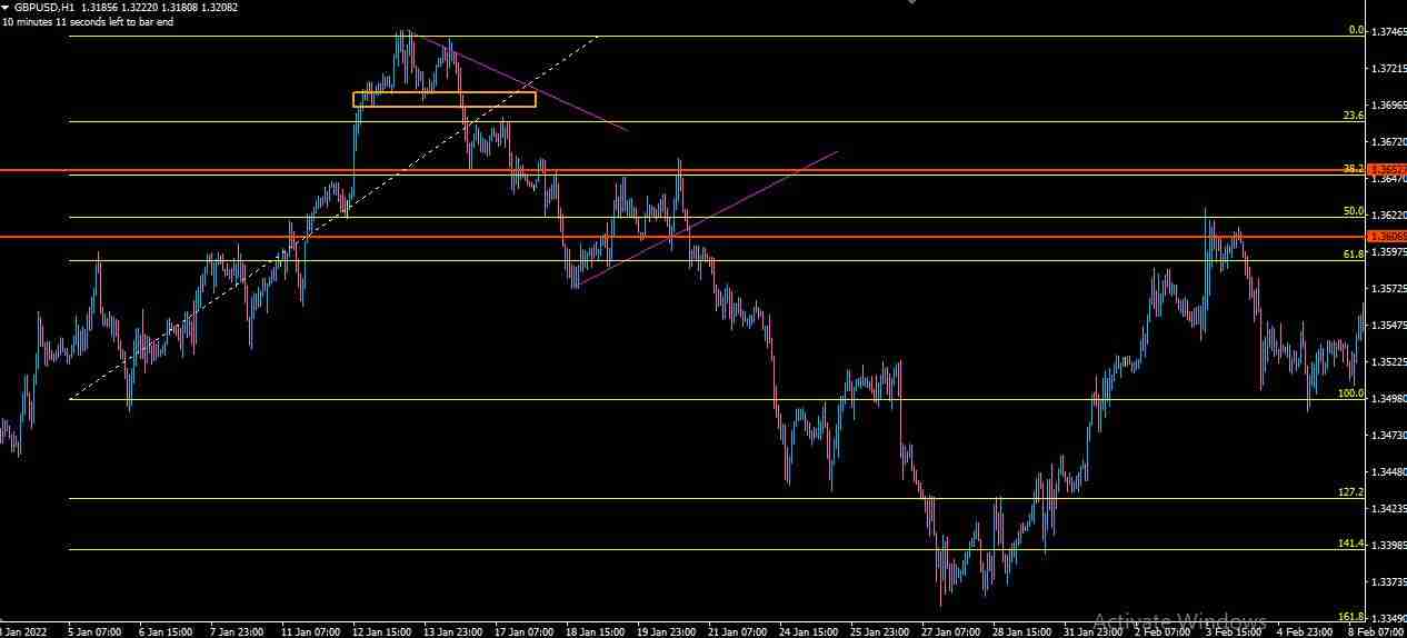 Trading 1 Hour Time Frame Forex Trading Expert Insights
