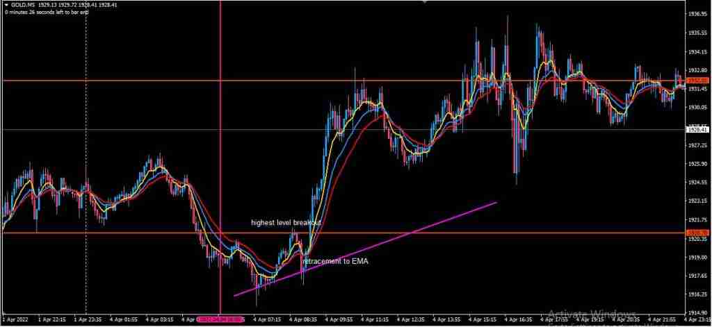 5 minutes gold scalping strategy