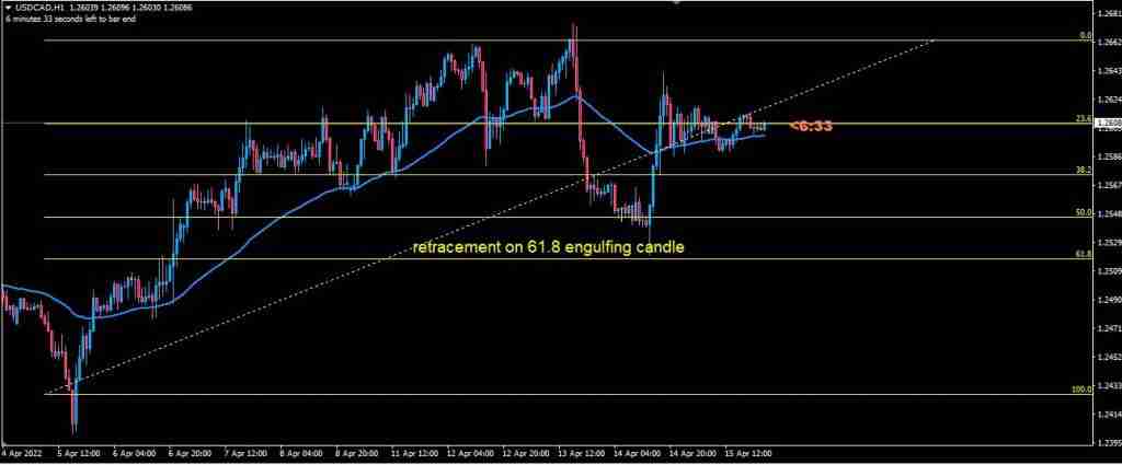 Price retracement entry after market impulse H1