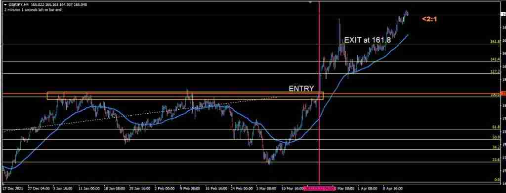 swing trading entry exit strategies