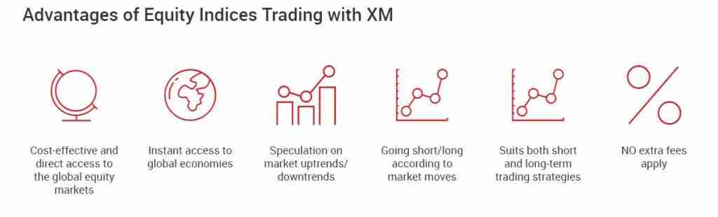 xm forex indices