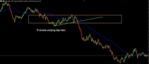 15 minutes step index scalping strategy