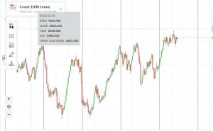crash 1000 index tradingview