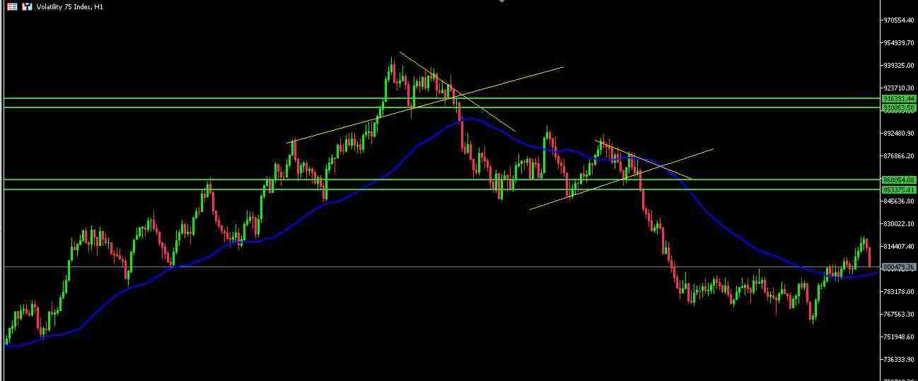 What is the Best Time to Trade Synthetic Indices