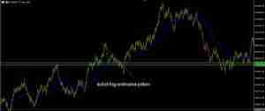synthetic indices bullish flag continuation pattern