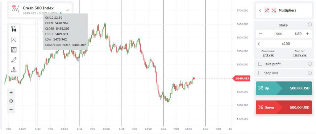 crash 500 index tradingview