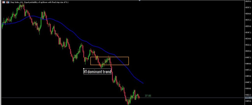 step index scalping strategy H1