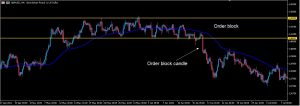 HOW TO IDENTIFY ORDER BLOCK - ForexBrainBox