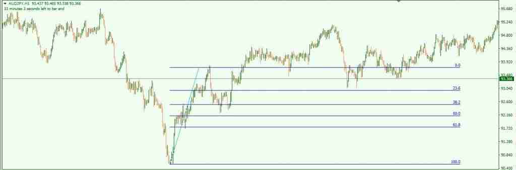 Fibonacci day trading