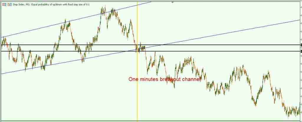 step index one minute strategy