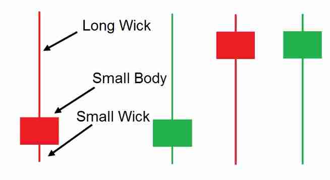 types of candlestick