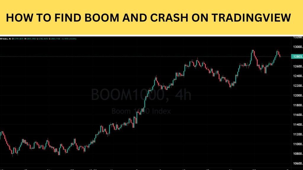 How to find boom and crash on tradingview