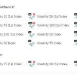 Deriv volatility index